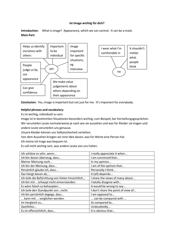 Is Image important for you - essay support sheet