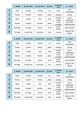 Dice game on Holidays (mes vacances)