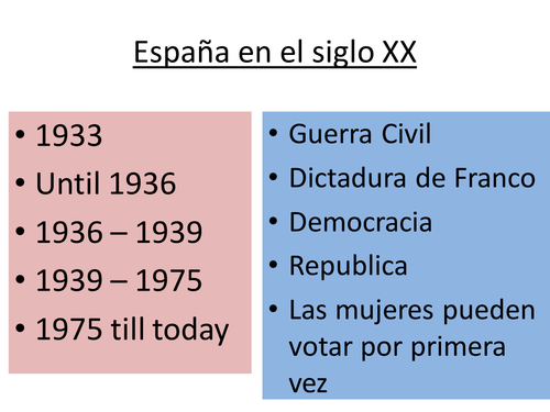 Elections in Spain