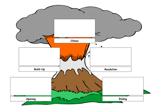 Story Volcano Planner