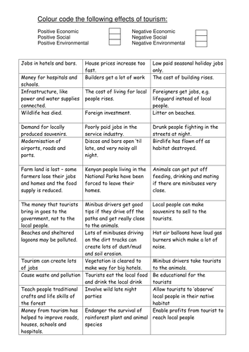 worksheet habitat animal tandrews11 Impacts  Resources  by tourism of  Tes Teaching