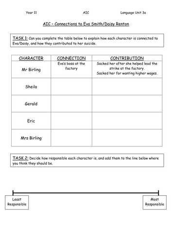 Connections to Eva/Daisy (Low Ability)