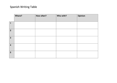 spanish sentence structure activity teaching resources