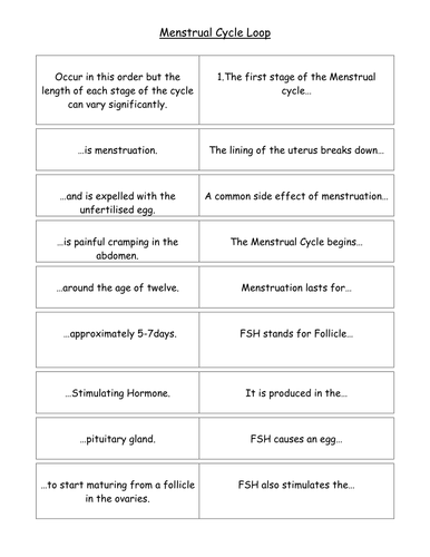 Menstrual Cycle Loop (Dominoes) Game