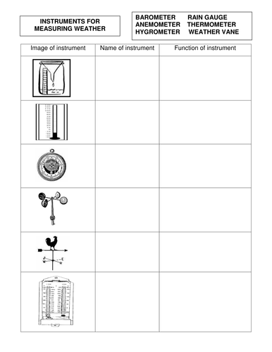 Weather Instruments  Worksheet Worksheet