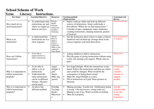 Instructional Writing