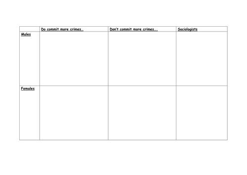 Gender and crime essay table