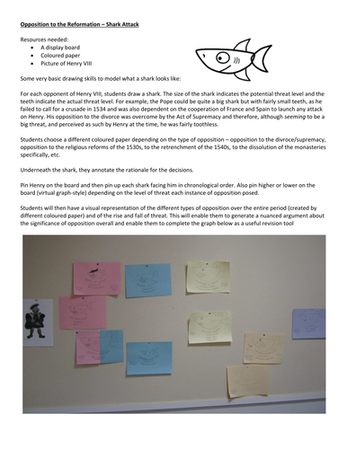 Shark Attack - Opposition to the Reformation Y12