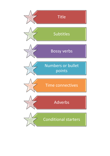 Checklist of Features for Instructional Texts