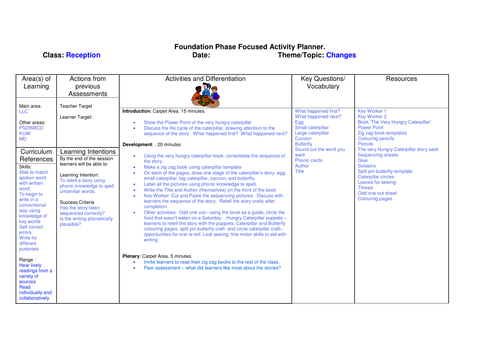 Llc Lesson Plan The Very Hungry Caterpillar Teaching Resources