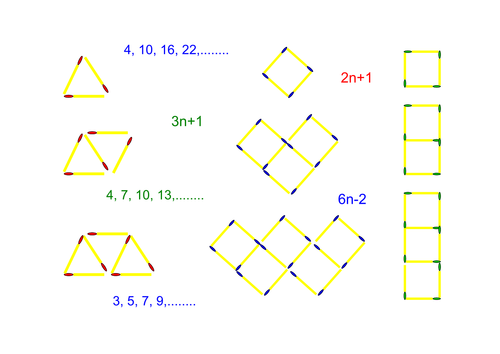 Sequences Collective Memory Matchsticks