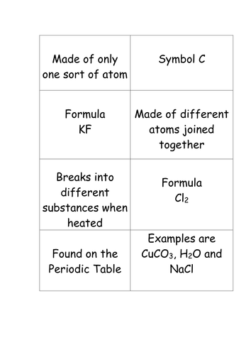 atoms and compounds sort