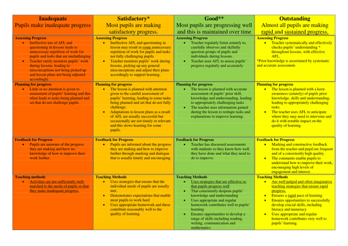 OFSTED 2012 observation Criteria
