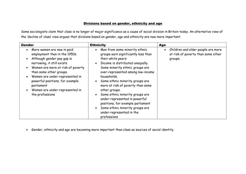 Divisions based on gender, ethnicity and age