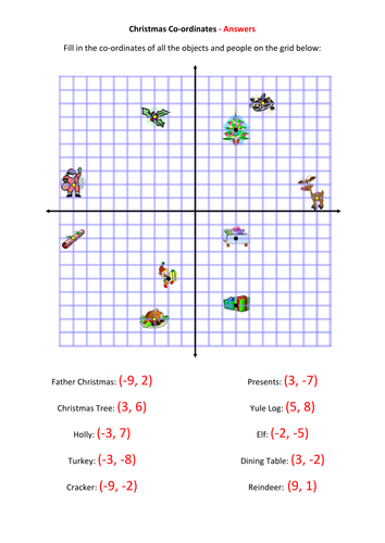 Christmas Co-ordinates