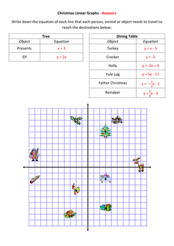 GCSE Maths: Christmas Linear Graphs activities