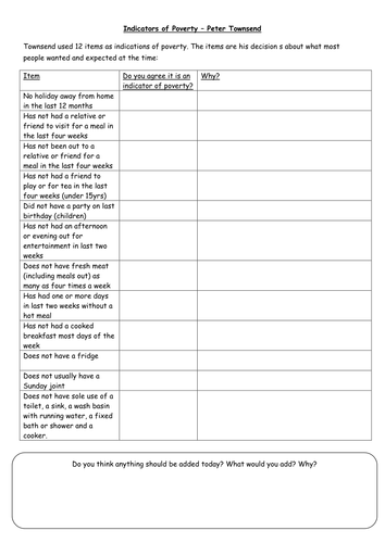 Townsend - indicators of poverty