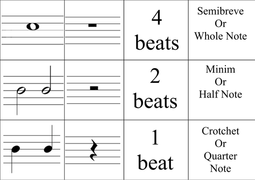 Rhythm & Pulse by helfrag - Teaching Resources - Tes