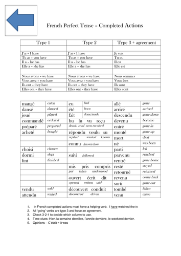 perfect-tense-teaching-resources