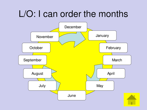 I can order months of the year (YEar 1)