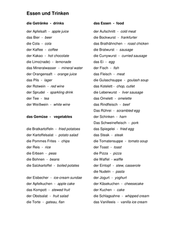 AQA GCSE  -  Essen und Trinken vocabulary