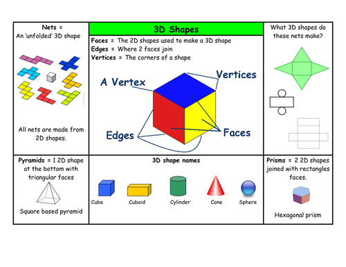 Year 5 6 3d Shape Place Mat Teaching Resources