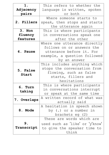 Spoken Language terminology sort | Teaching Resources