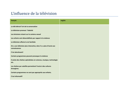 L'influence de la télé