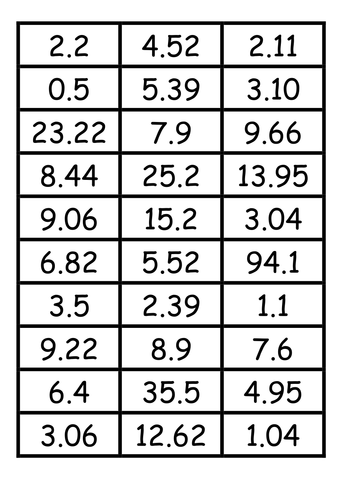 decimal cards (one and two dp)