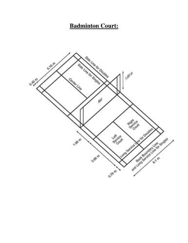 Badminton Sow By - Uk Teaching Resources - Tes