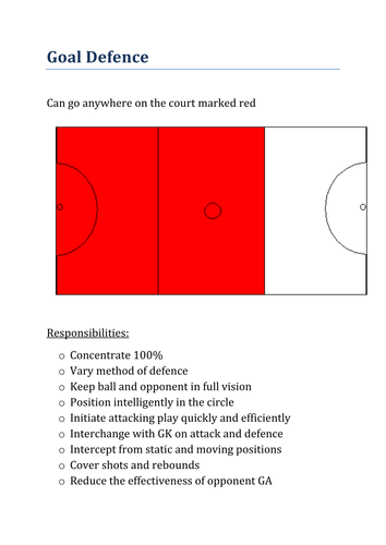 Netball Court Positions | Teaching Resources