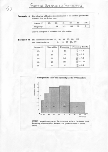 unequal Class widths Histograms