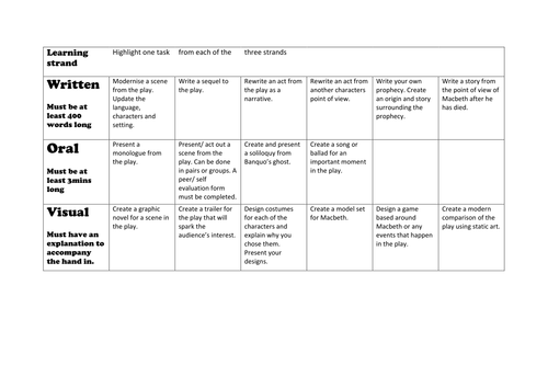 Macbeth: Differentiated Assessment Tasks Worksheet