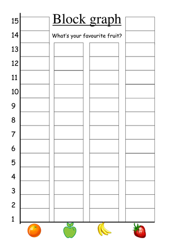 Block graph - favourite fruit