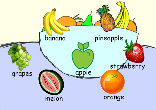 Fruit word mat