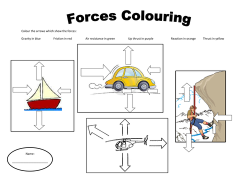 Forces colouring worksheet | Teaching Resources