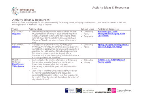 Moving People Changing Places