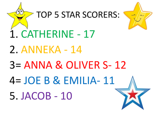 Top 5 star scorers