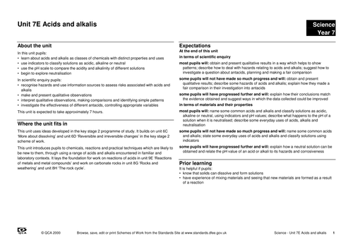 acids and alkalis scheme of work