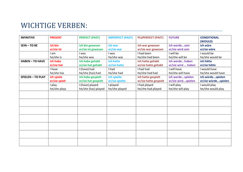 Important verbs for GCSE German