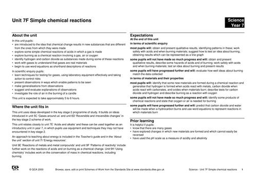 Chemical reactions scheme of work