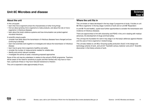 microbes and disease scheme