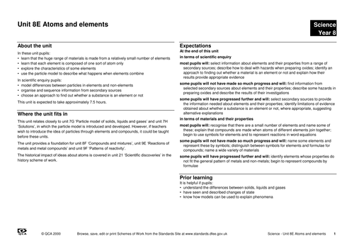 atoms and elements scheme of work