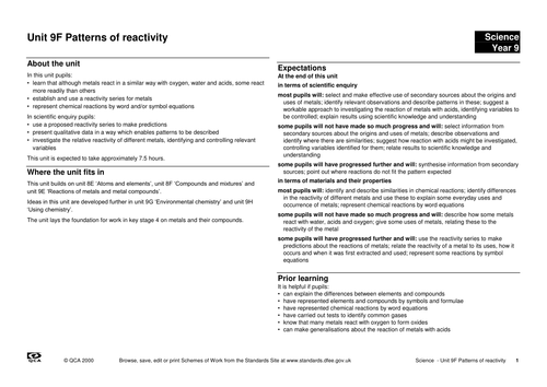 patterns of reactivity scheme of work