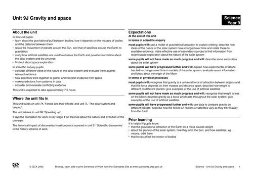 gravity and space scheme of work