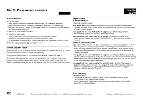 pressure and moments scheme of work