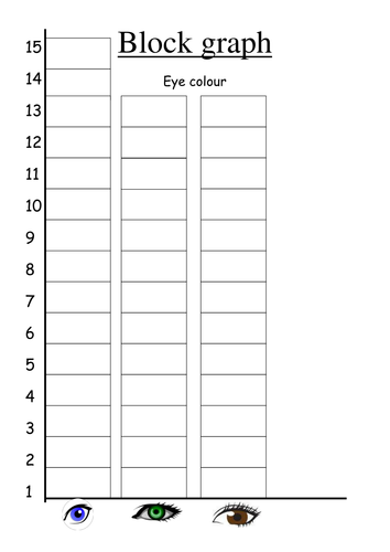 Block graph - eye colour