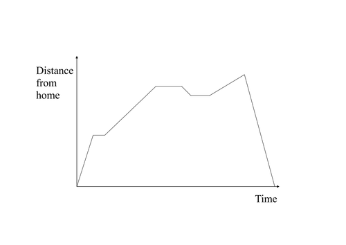 Living Graph - Travel Graph, cyclist journey