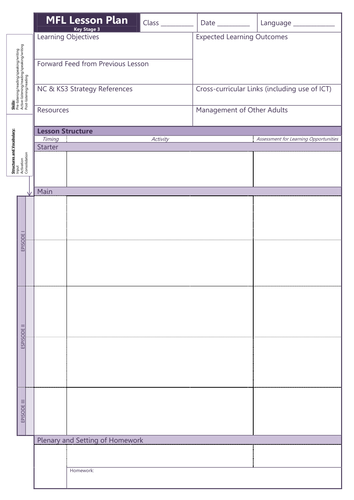 mfl-lesson-plan-template-ks3-teaching-resources
