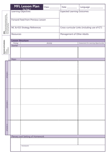 Mfl Lesson Plan Template Ks3 Teaching Resources